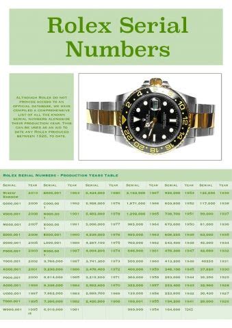 Rolex submariner serial number chart